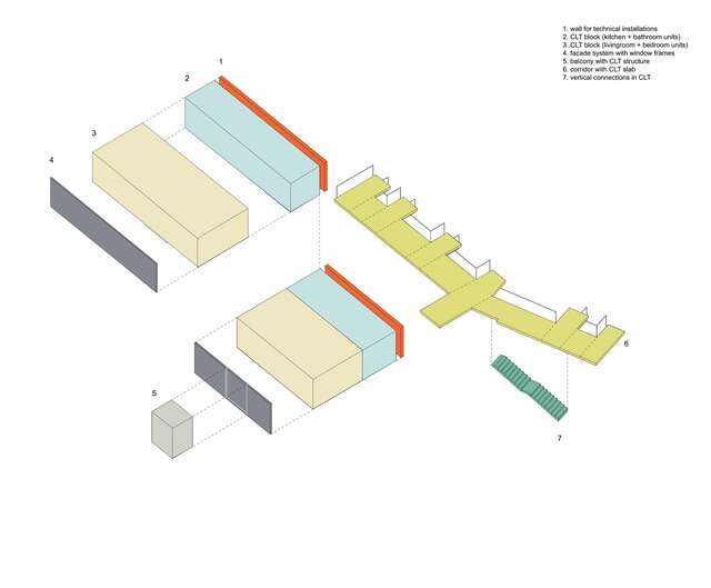 Different structural elements of the house.