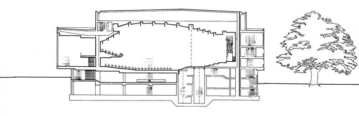 Section plan, Brucknerhaus Linz
