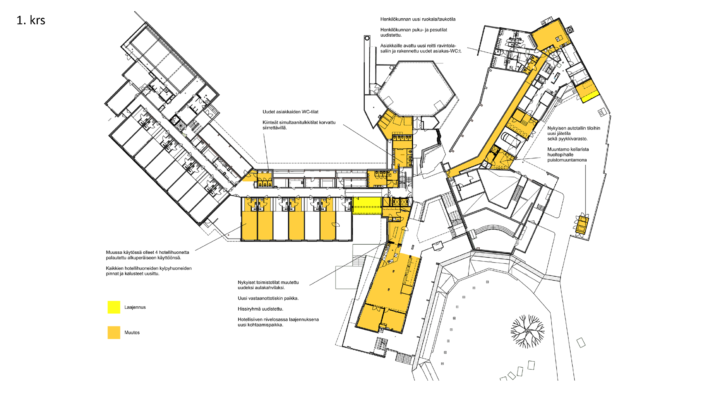 Floor plan, The Swedish-Finnish Cultural Centre Hanaholmen